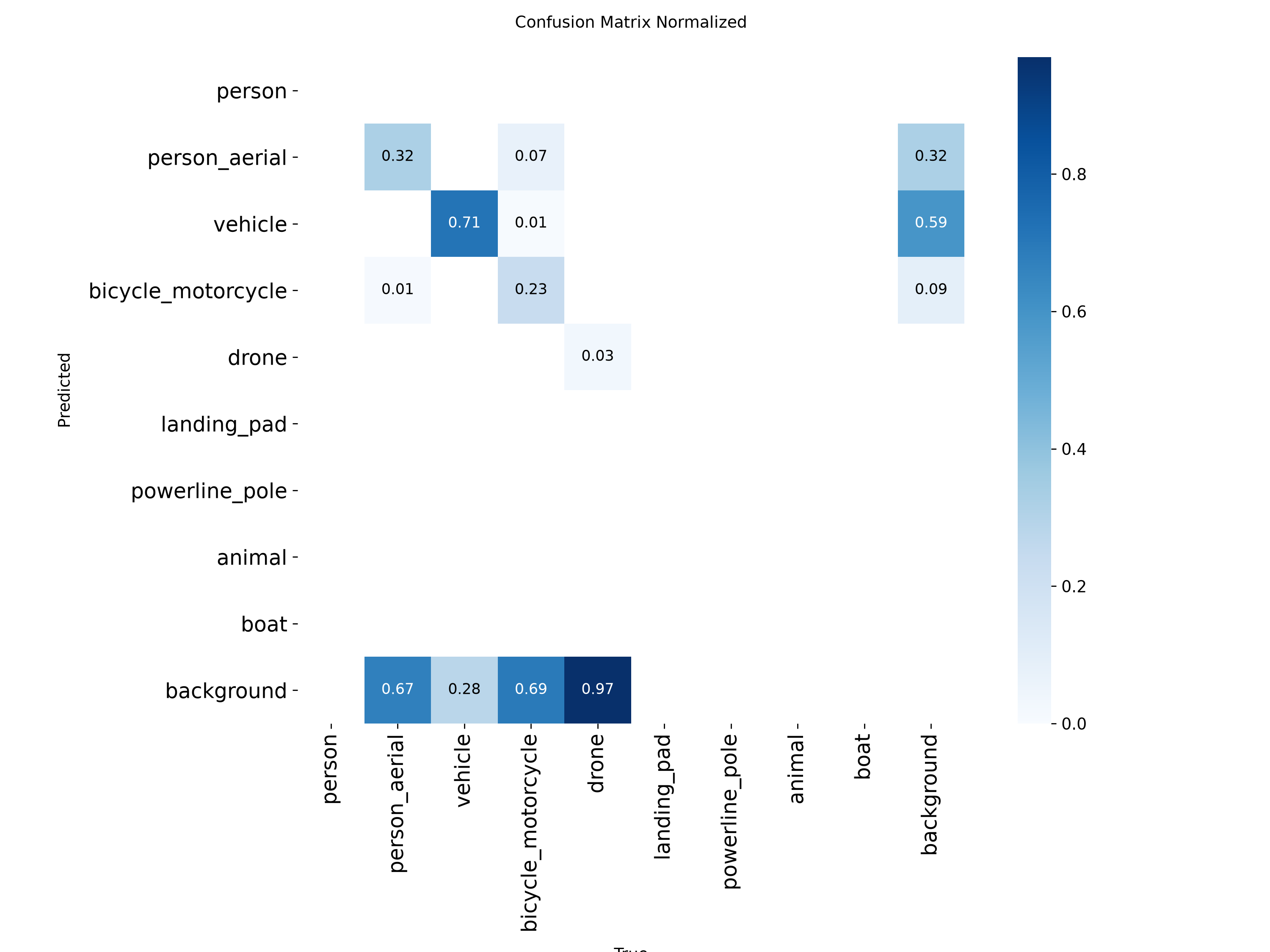 v3 confusion matrix