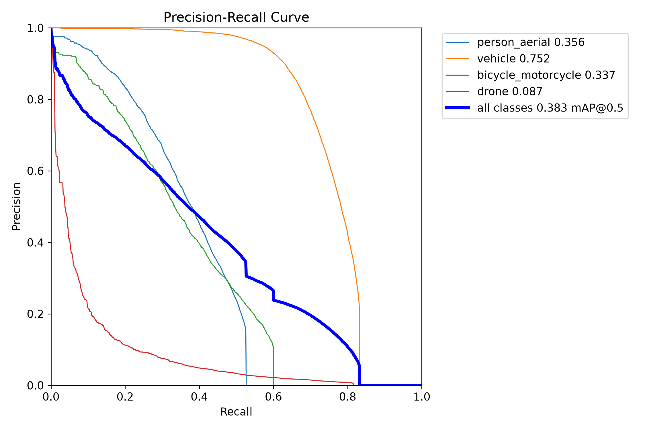 v3 PR curve