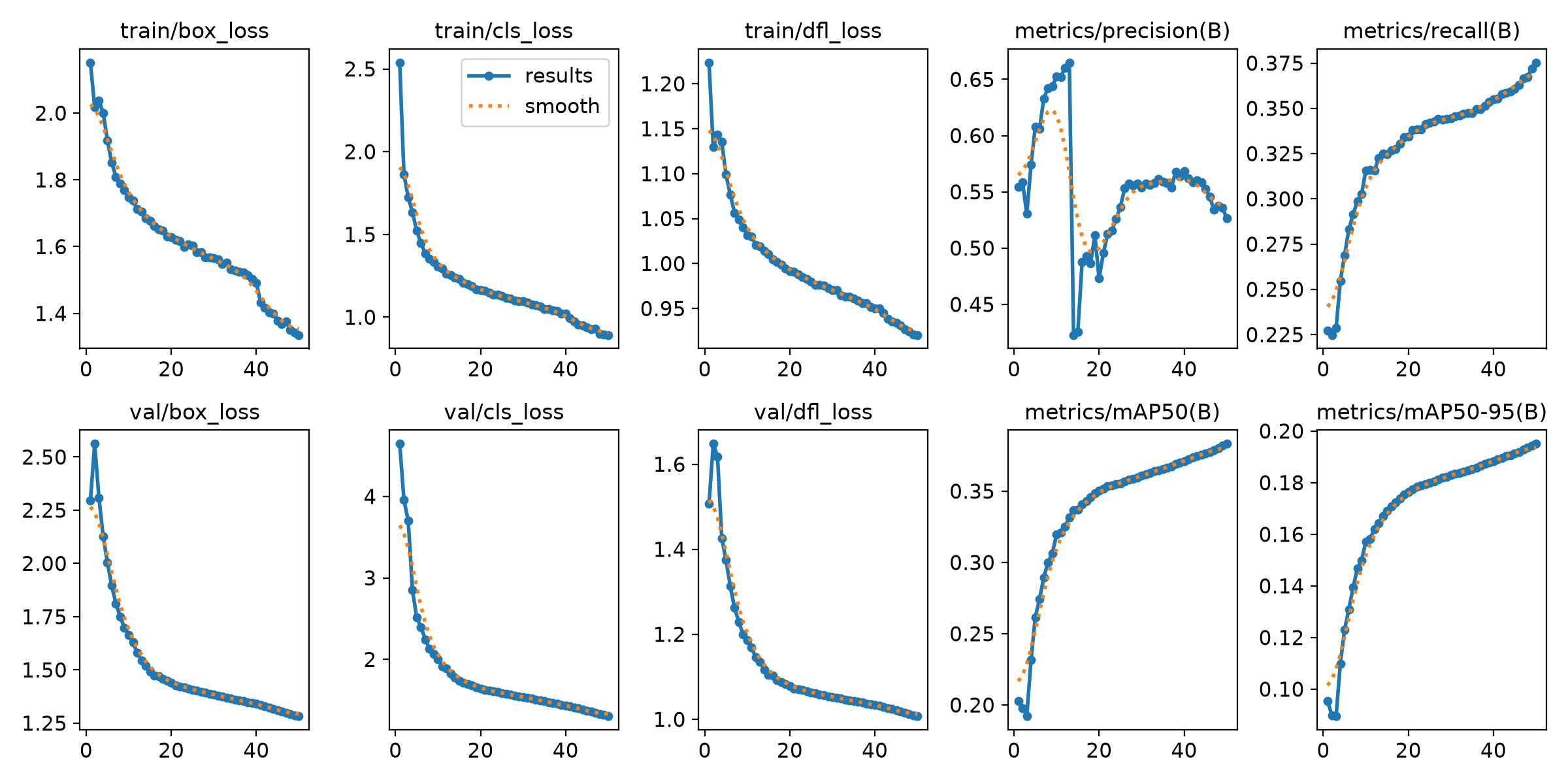 v3 training curves